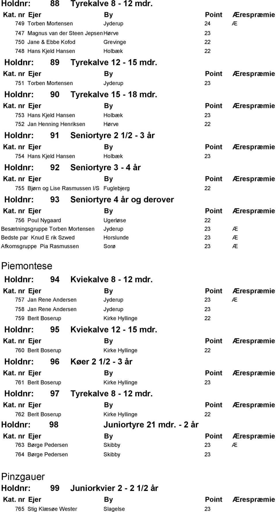751 Torben Mortensen Jyderup 23 Holdnr: 90 Tyrekalve 15-18 mdr.
