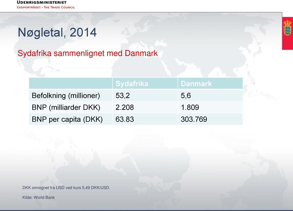 (milliarder DKK) 2.208 1.809 BNP per capita (DKK) 63.