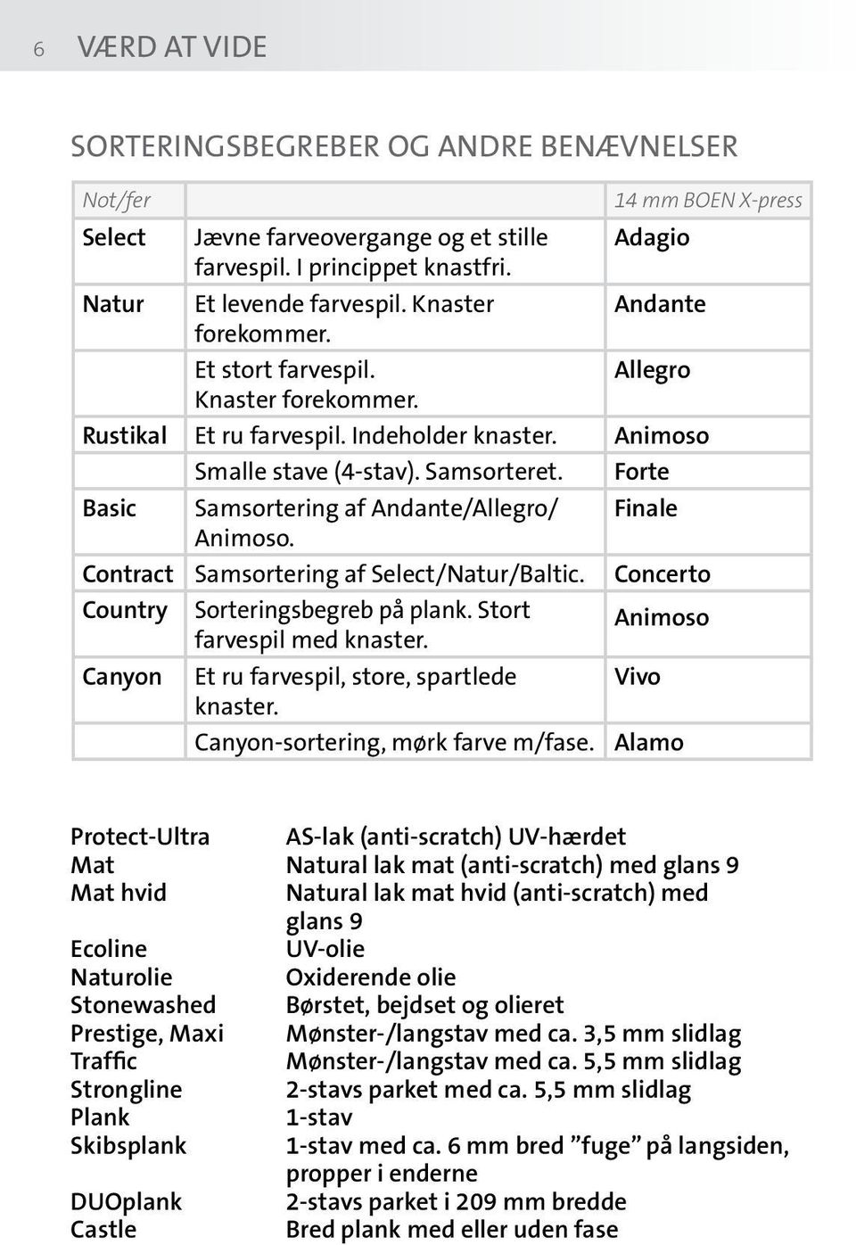 Forte Basic Samsortering af Andante/Allegro/ Finale Animoso. Contract Samsortering af Select/Natur/Baltic. Concerto Country Sorteringsbegreb på plank. Stort farvespil med knaster.