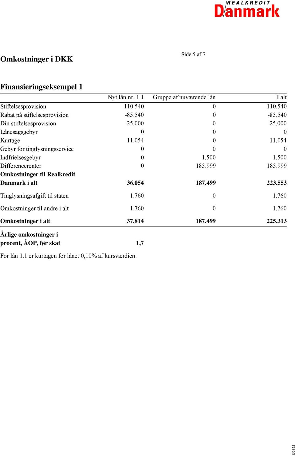 054 Gebyr for tinglysningsservice 0 0 0 Indfrielsesgebyr 0 1.500 1.500 Differencerenter 0 185.999 185.999 Omkostninger til Realkredit Danmark i alt 36.054 187.499 223.