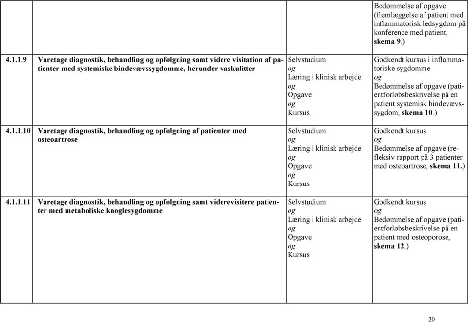 klinisk arbejde Opgave Kursus Bedømmelse af opgave (fremlæggelse af patient med inflammatorisk ledsygdom på konference med patient, skema 9.