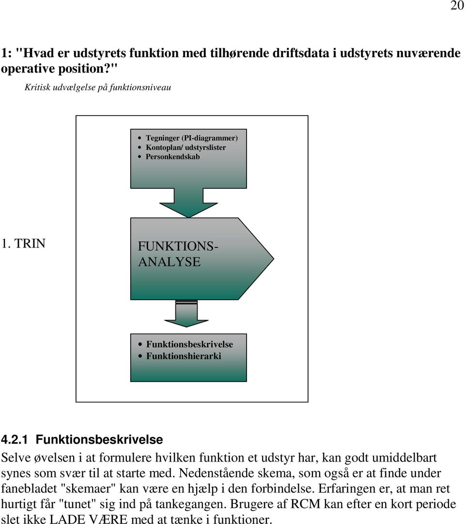 TRIN FUNKTIONS- ANALYSE Funktionsbeskrivelse Funktionshierarki 4.2.