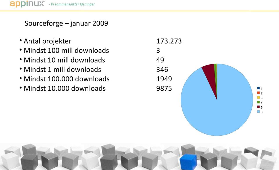 mill downloads Mindst 100.000 downloads Mindst 10.