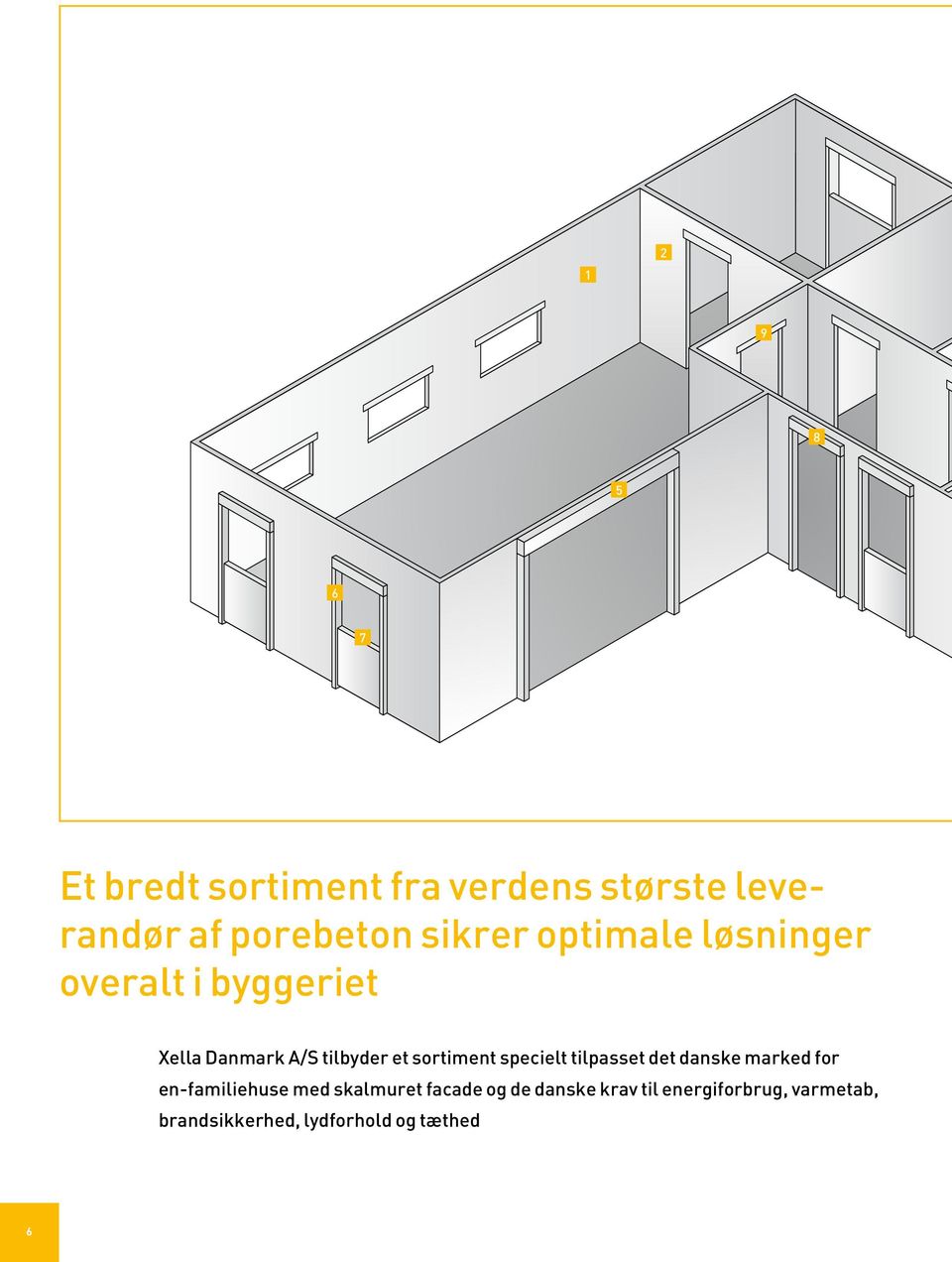 sortiment specielt tilpasset det danske marked for en-familiehuse med skalmuret