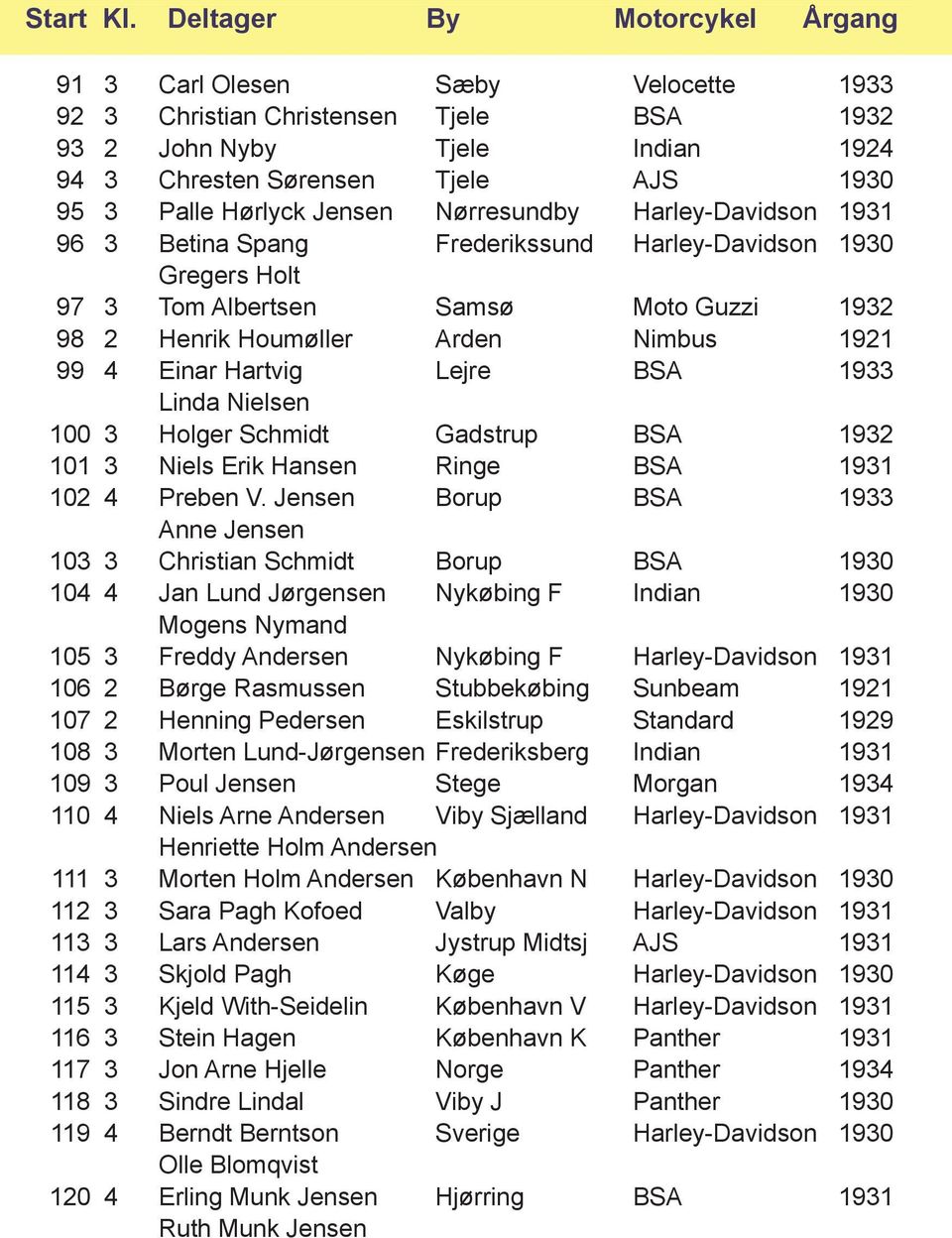 1933 Linda Nielsen 100 3 Holger Schmidt Gadstrup BSA 1932 101 3 Niels Erik Hansen Ringe BSA 1931 102 4 Preben V.