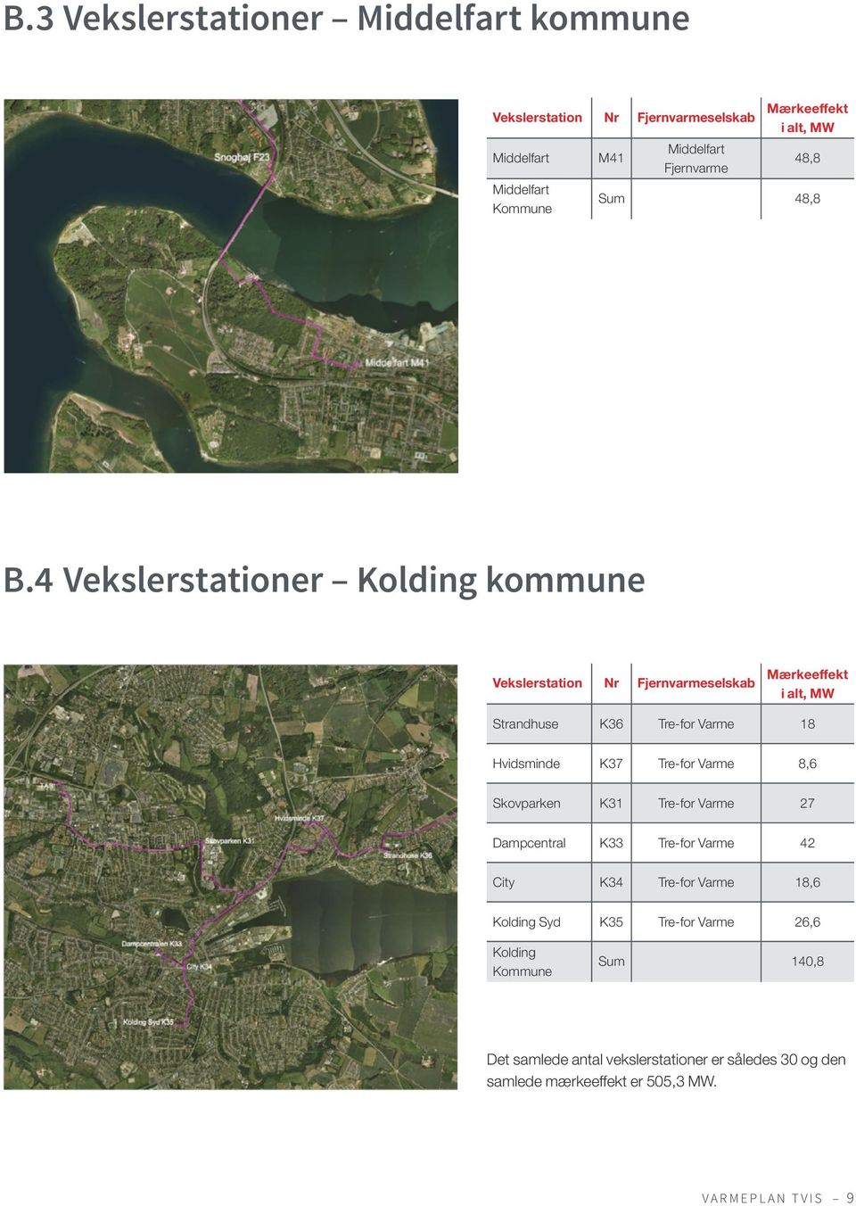 4 Vekslerstationer Kolding kommune Nr Fjernvarmeselskab Mærkeeffekt i alt, MW Strandhuse K36 Tre-for Varme 18 Hvidsminde K37 Tre-for Varme 8,6