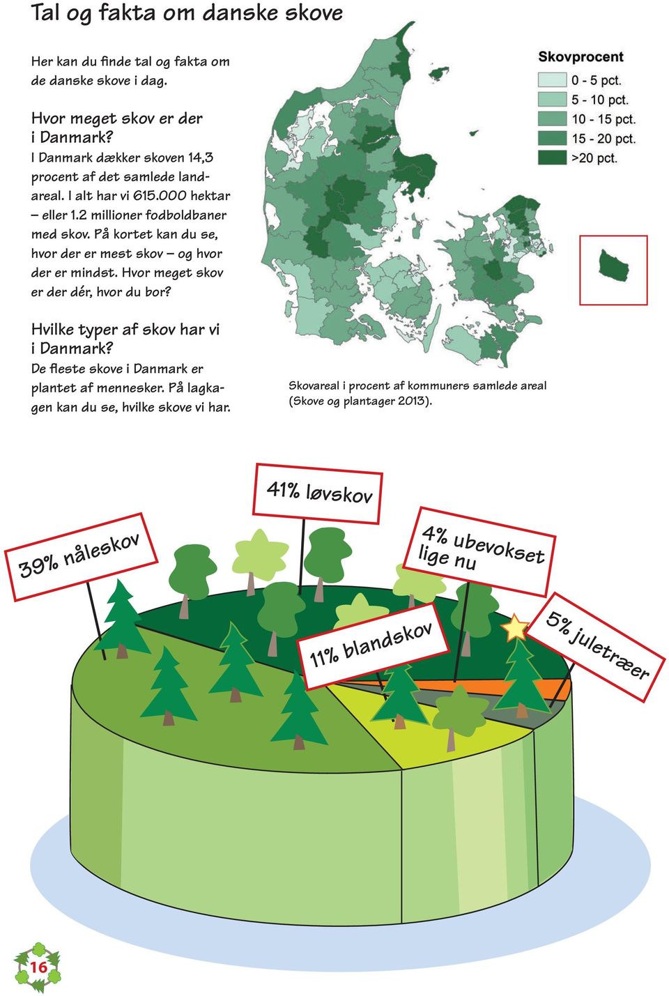 På kortet kan du se, hvor der er mest skov og hvor der er mindst. Hvor meget skov er der dér, hvor du bor? Hvilke typer af skov har vi i Danmark?