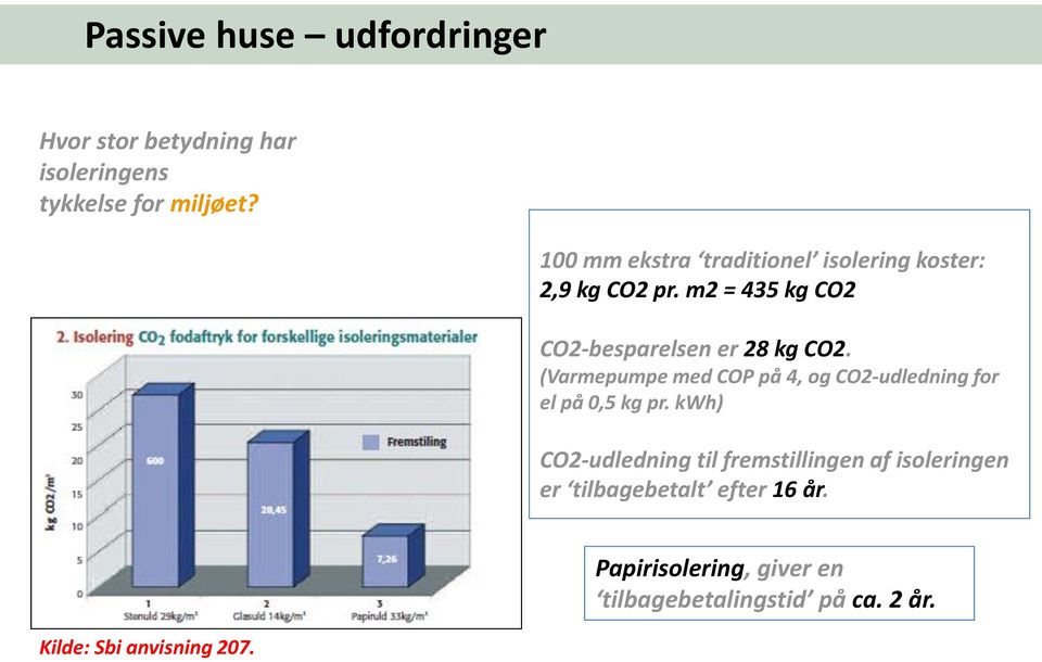 (Varmepumpe med COP på 4, og CO2-udledning for el på 0,5 kg pr.