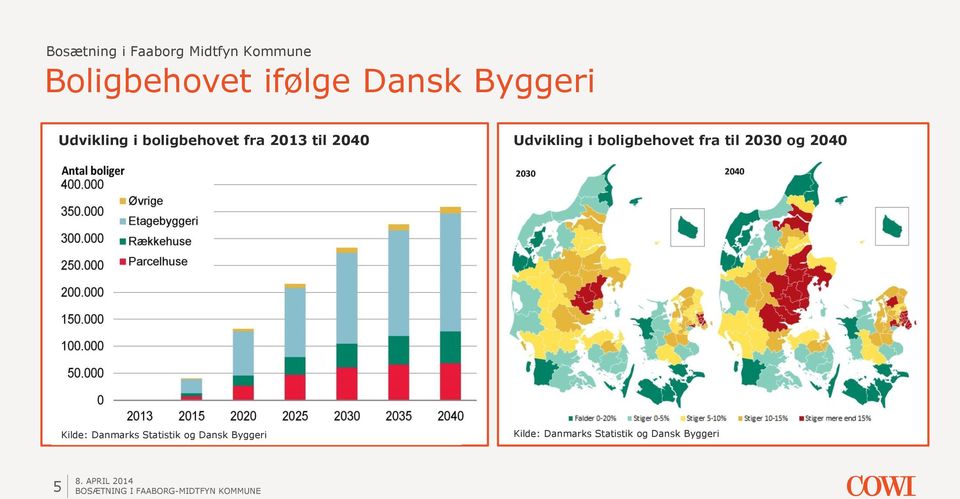 i boligbehovet fra til 2030 og 2040 Kilde: Danmarks Statistik