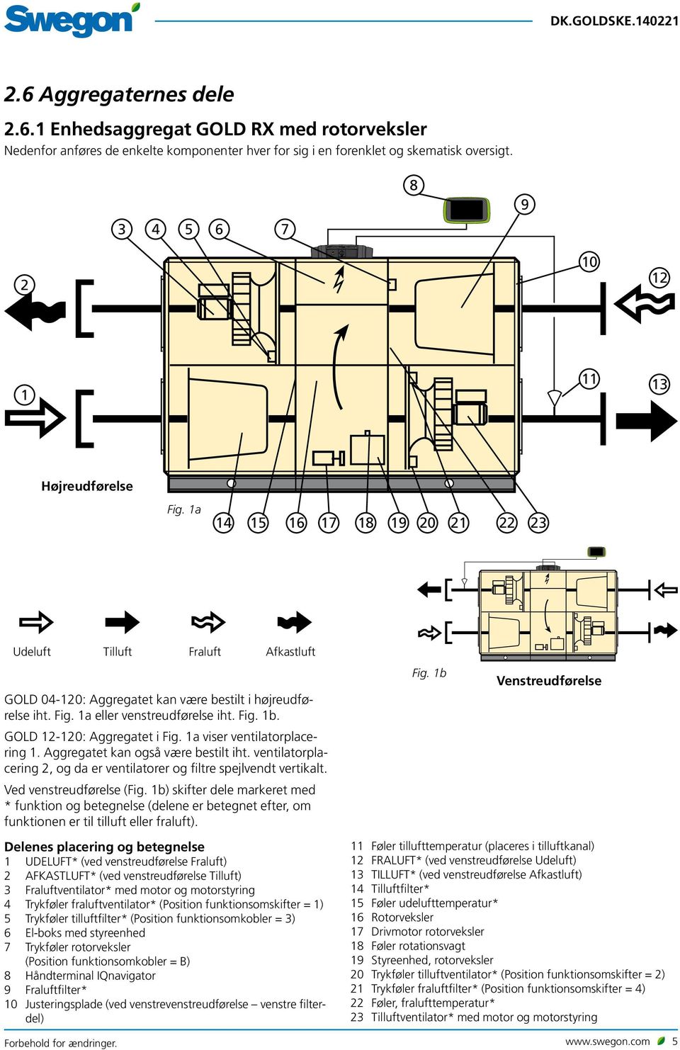 Fig. 1b. GOLD 12-120: Aggregatet i Fig. 1a viser ventilatorplacering 1. Aggregatet kan også være bestilt iht. ventilatorplacering 2, og da er ventilatorer og filtre spejlvendt vertikalt.