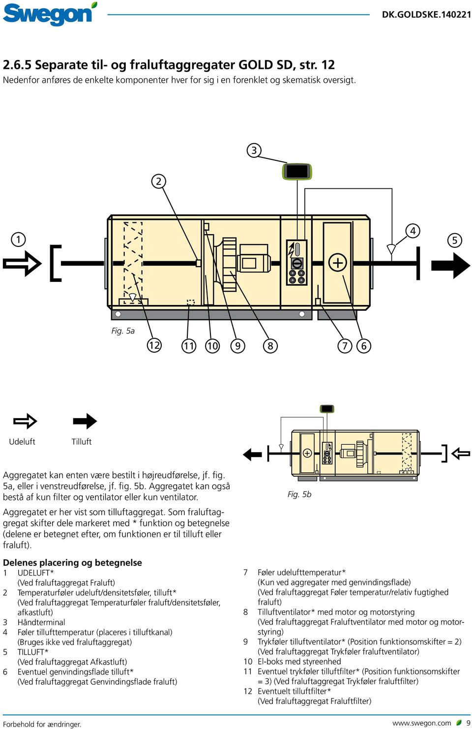 Aggregatet kan også bestå af kun filter og ventilator eller kun ventilator. Aggregatet er her vist som tilluftaggregat.
