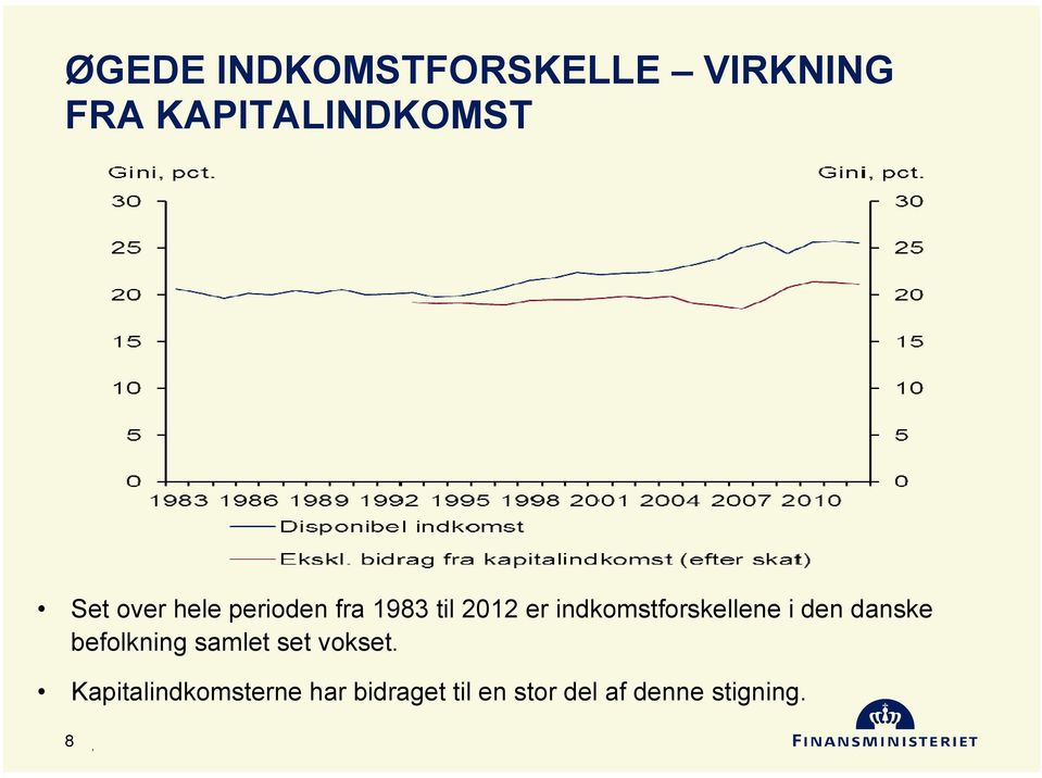 indkomstforskellene i den danske befolkning samlet set