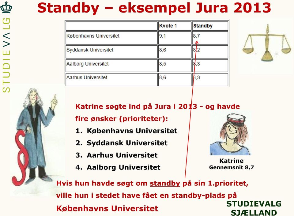 Ansøgning og optagelse 2014 STUDIEVALG SJÆLLAND - PDF Gratis download