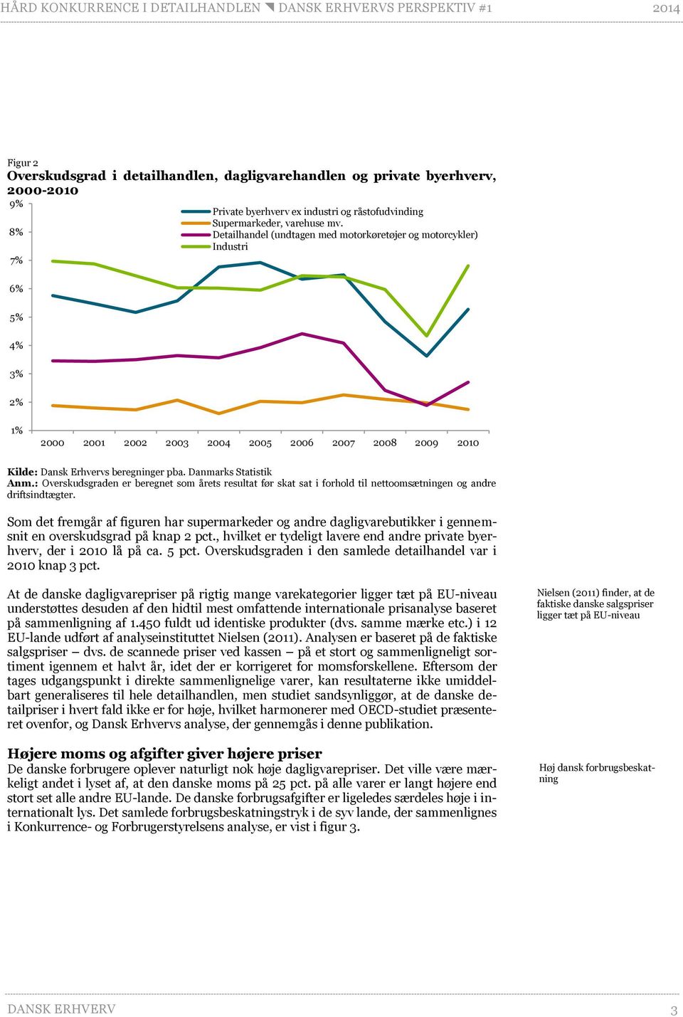 Danmarks Statistik Anm.: Overskudsgraden er beregnet som årets resultat før skat sat i forhold til nettoomsætningen og andre driftsindtægter.