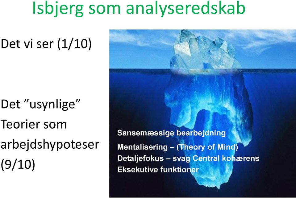 Sansemæssige bearbejdning Mentalisering (Theory of