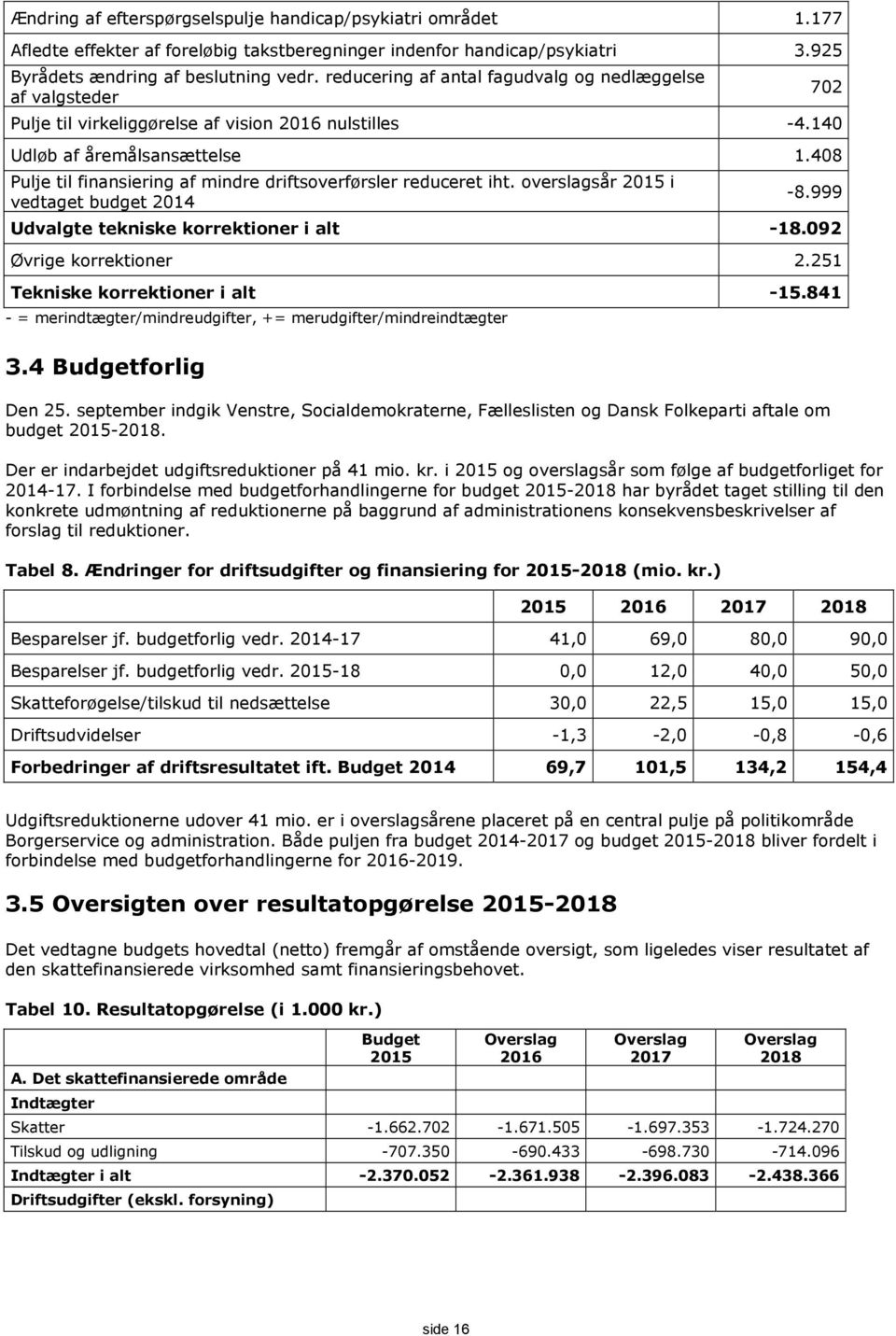 408 Pulje til finansiering af mindre driftsoverførsler reduceret iht. overslagsår 2015 i vedtaget budget 2014 702-8.999 Udvalgte tekniske korrektioner i alt -18.092 Øvrige korrektioner 2.