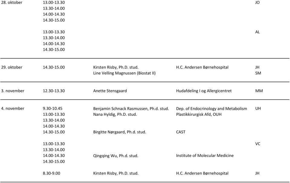 30 Anette Stensgaard Hudafdeling I og Allergicentret MM 4. november 9.30-10.45 Benjamin Schnack Rasmussen, Ph.d. stud. Dep.