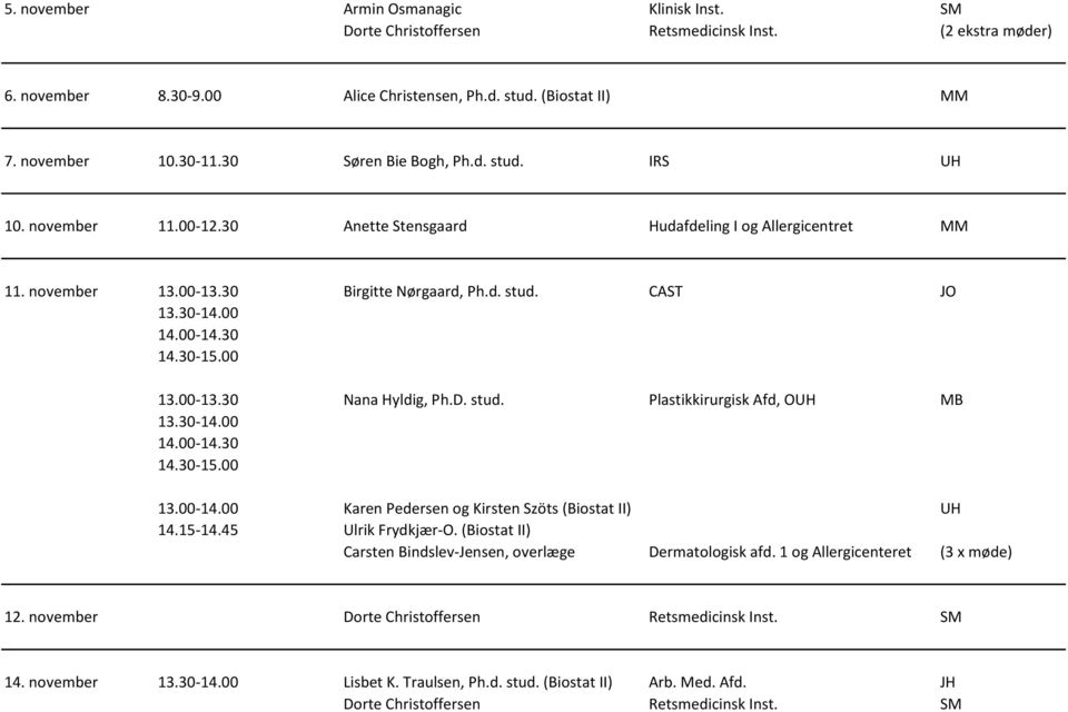 D. stud. Plastikkirurgisk Afd, OUH MB 13.00-14.00 Karen Pedersen og Kirsten Szöts (Biostat II) UH 14.15-14.45 Ulrik Frydkjær-O. (Biostat II) Carsten Bindslev-Jensen, overlæge Dermatologisk afd.