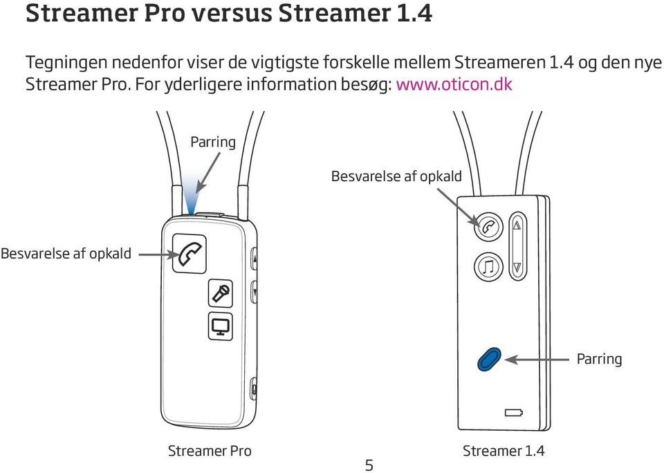 Streameren 1.4 og den nye Streamer Pro.