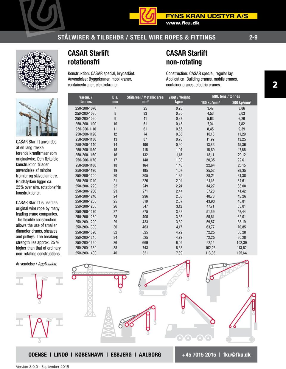 CASAR Starlift anvendes af en lang række førende kran firmaer som originalwire. Den fleksible konstruktion tillader anvendelse af mindre tromler og skivediametre. Brudstyrken ligger ca. 5% over alm.