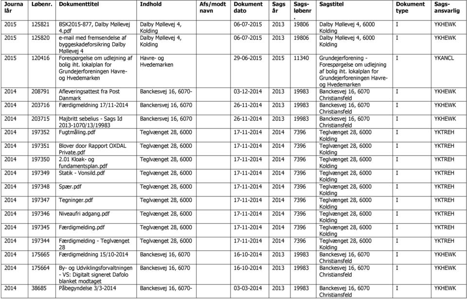 Grundejerforening - Forespørgelse om udlejning af bolig iht lokalplan for Grundejerforeningen Havreog Hvedemarken 2014 208791 Afleveringsattest fra Post Danmark Banckesvej 16, 6070-03-12-2014 2013
