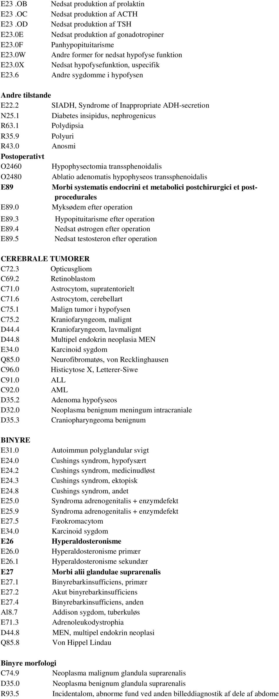 Hypofyse - gonade binyre. Instruksbog. Fyns Ribe - PDF Gratis download