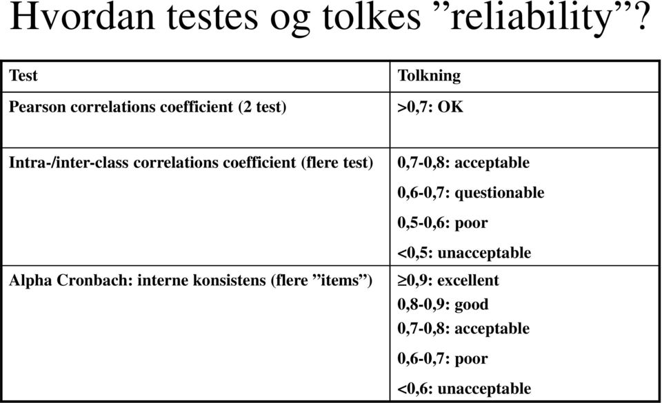 correlations coefficient (flere test) 0,7-0,8: acceptable 0,6-0,7: questionable 0,5-0,6: