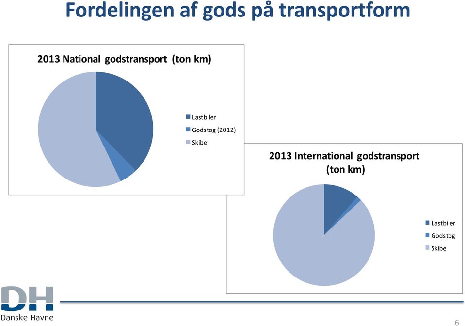 Godstog (2012) Skibe 2013 International
