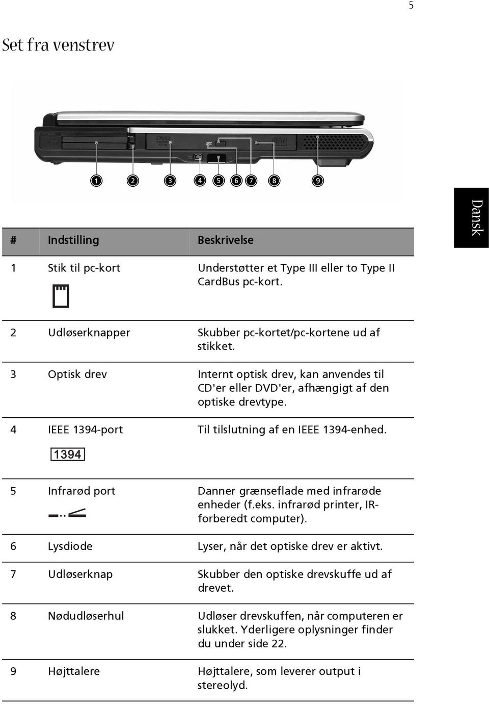 5 Infrarød port Danner grænseflade med infrarøde enheder (f.eks. infrarød printer, IRforberedt computer). 6 Lysdiode Lyser, når det optiske drev er aktivt.