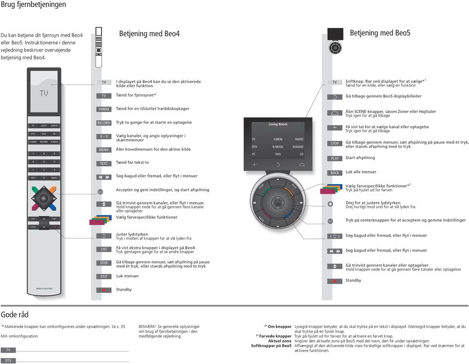BeoVision 10. Vejledning PDF Free