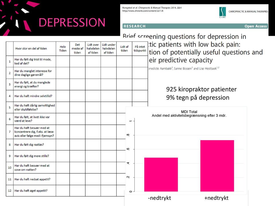 patienter 9% tegn på depression MDI