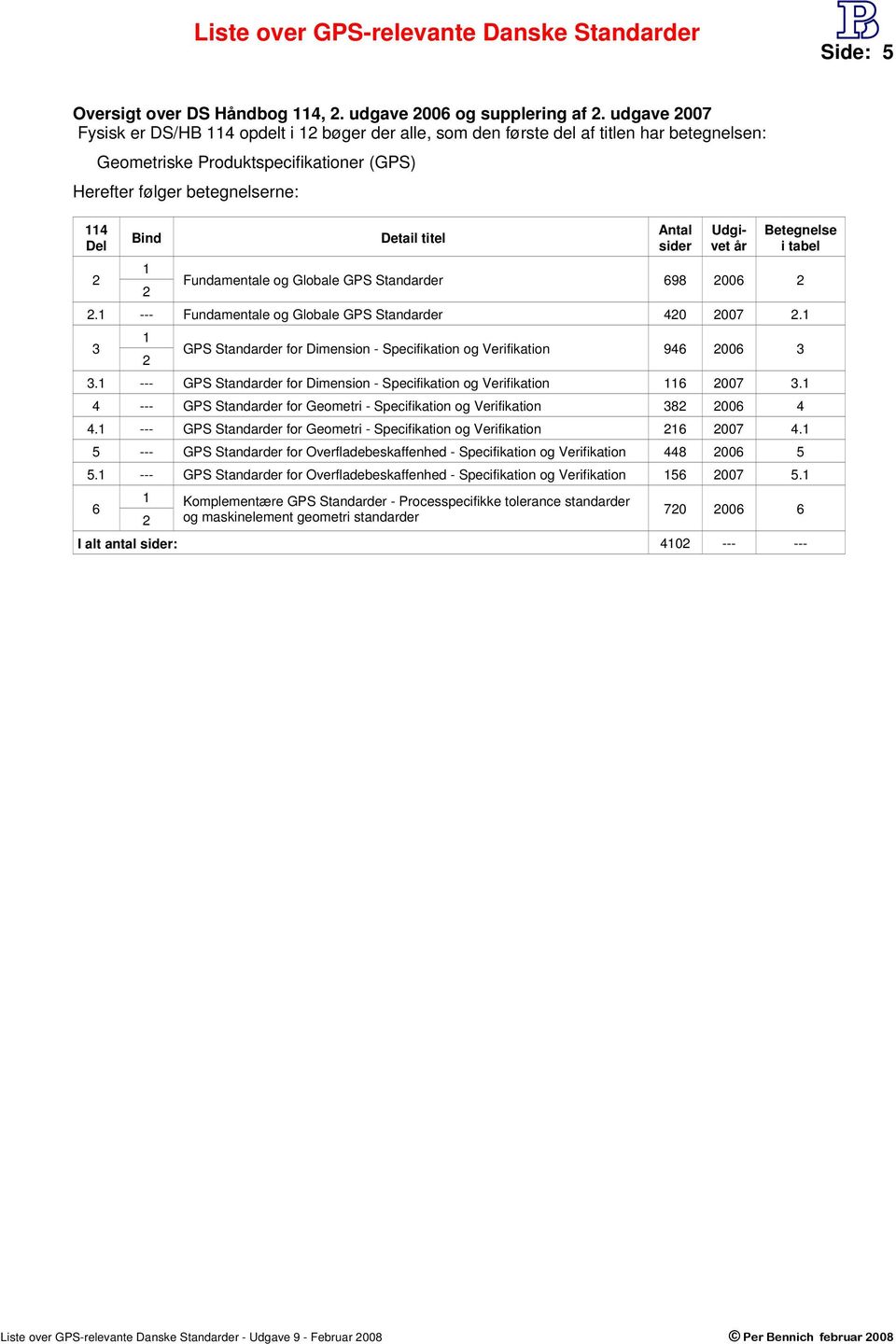 sider Udgivet i tabel 2 1 2 Fundamentale og lobale PS Standarder 698 2006 2 2.1 --- Fundamentale og lobale PS Standarder 420 2007 2.