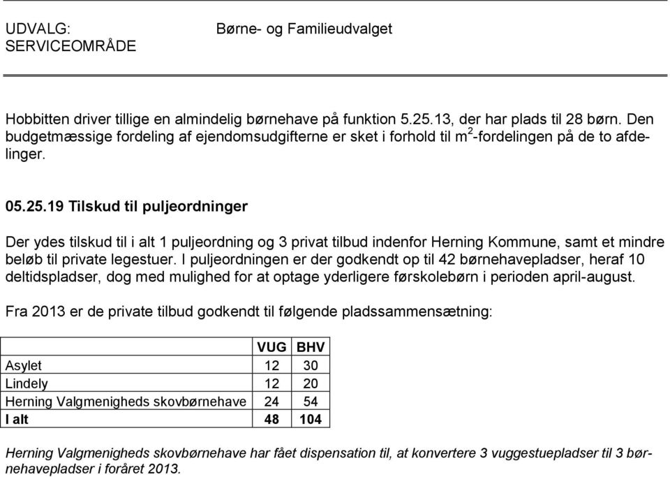 19 Tilskud til puljeordninger Der ydes tilskud til i alt 1 puljeordning og 3 privat tilbud indenfor Herning Kommune, samt et mindre beløb til private legestuer.
