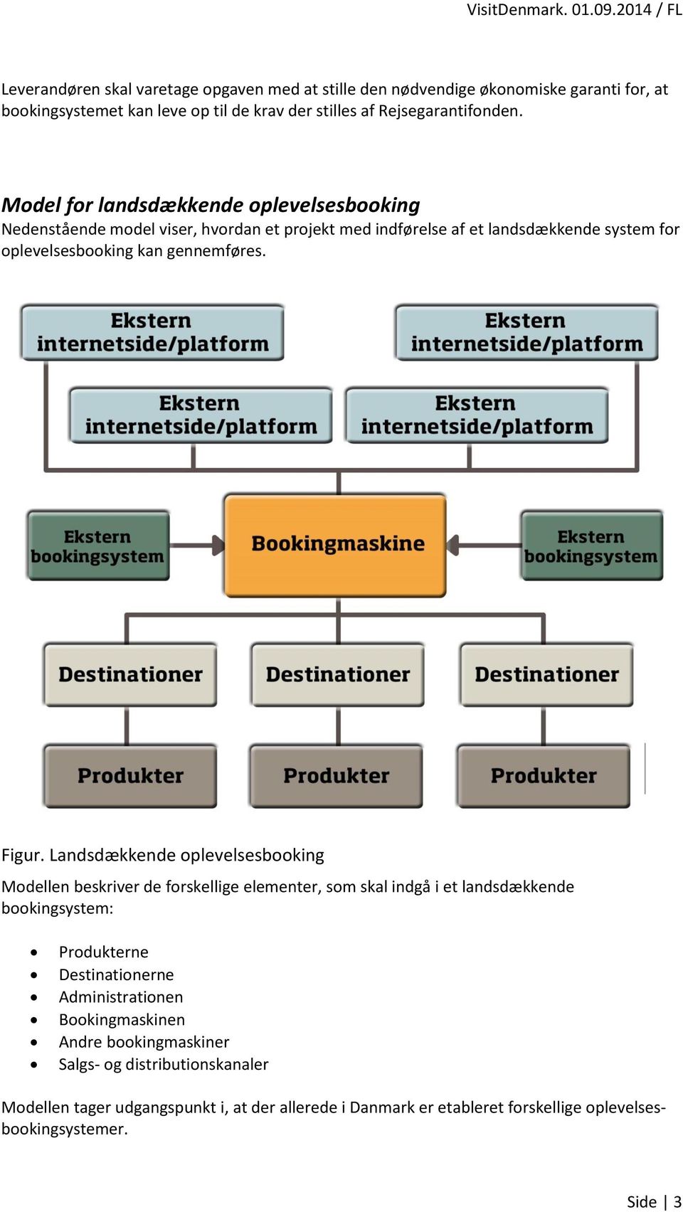 Landsdækkende oplevelsesbooking Modellen beskriver de forskellige elementer, som skal indgå i et landsdækkende bookingsystem: Produkterne Destinationerne Administrationen