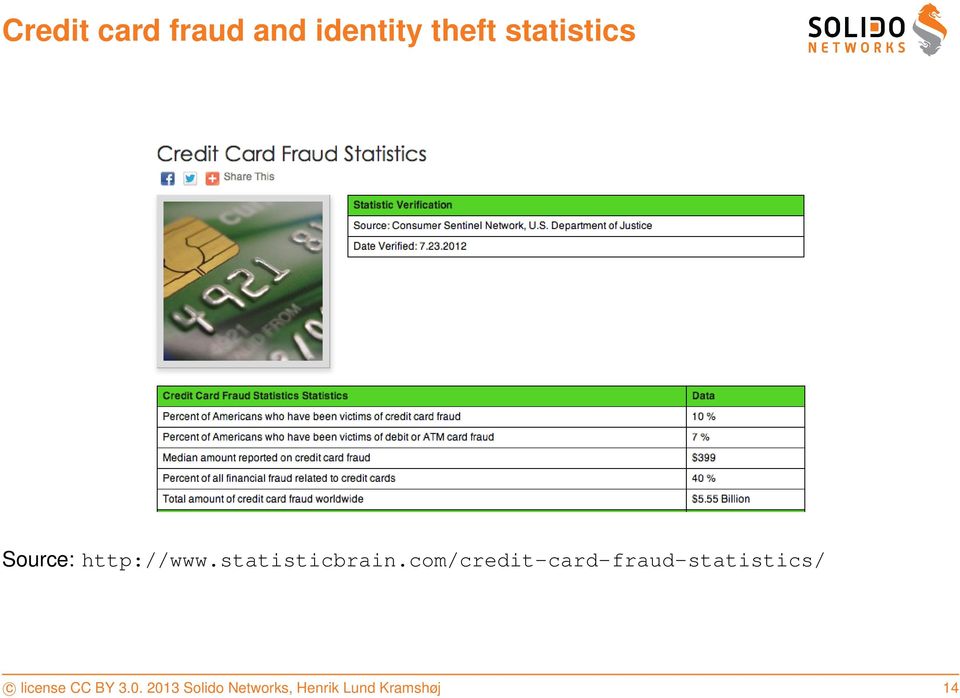 com/credit-card-fraud-statistics/ c license