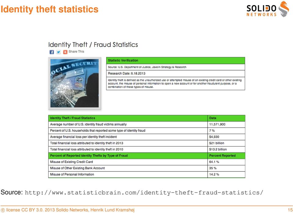 com/identity-theft-fraud-statistics/ c