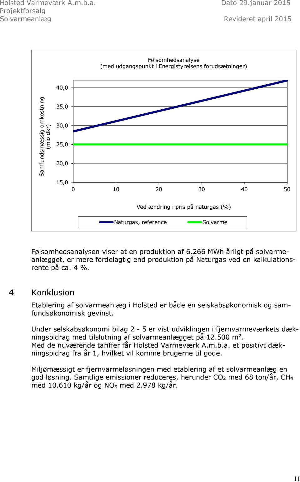 0 10 20 30 40 50 Ved ændring i pris på naturgas (%) Naturgas, reference Solvarme Følsomhedsanalysen viser at en produktion af 6.