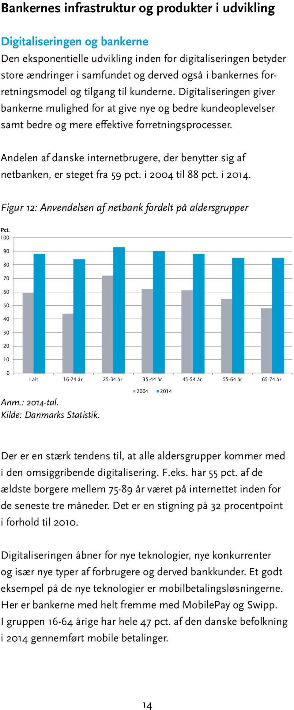 Andelen af danske internetbrugere, der benytter sig af netbanken, er steget fra 59 pct. i 24 til 88 pct. i 214. Figur 12: Anvendelsen af netbank fordelt på aldersgrupper Pct.