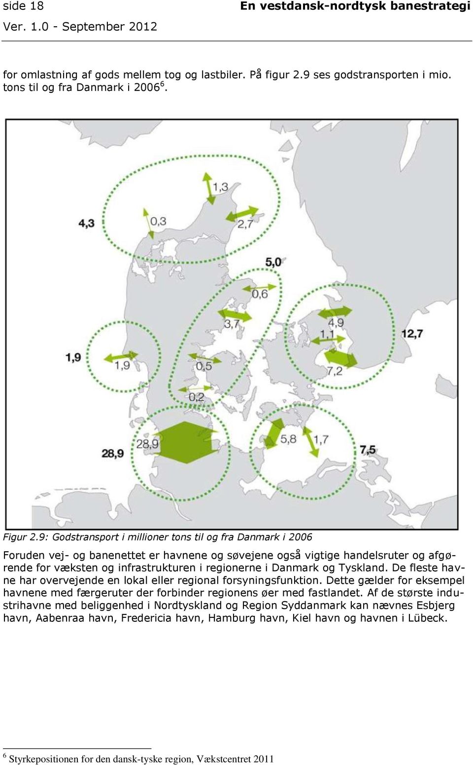 Danmark og Tyskland. De fleste havne har overvejende en lokal eller regional forsyningsfunktion. Dette gælder for eksempel havnene med færgeruter der forbinder regionens øer med fastlandet.