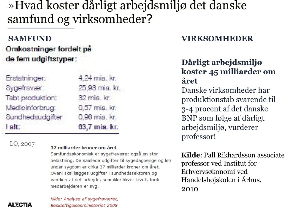 har produktionstab svarende til 3-4 procent af det danske BNP som følge af dårligt arbejdsmiljø,