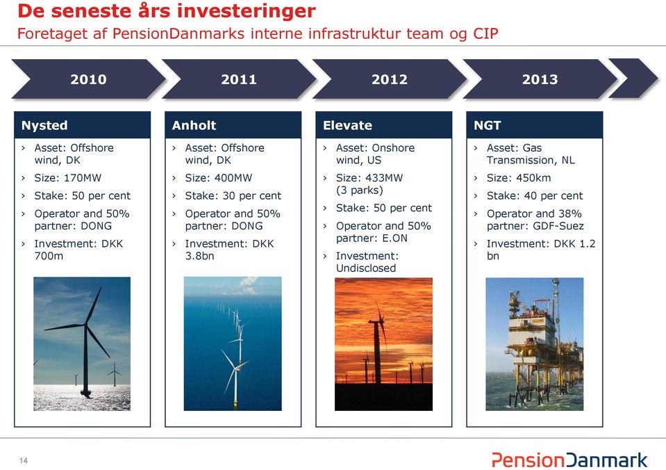 partner: DONG Investment: DKK 700m Size: 400MW Stake: 30 per cent Operator and 50% partner: DONG Investment: DKK 3.