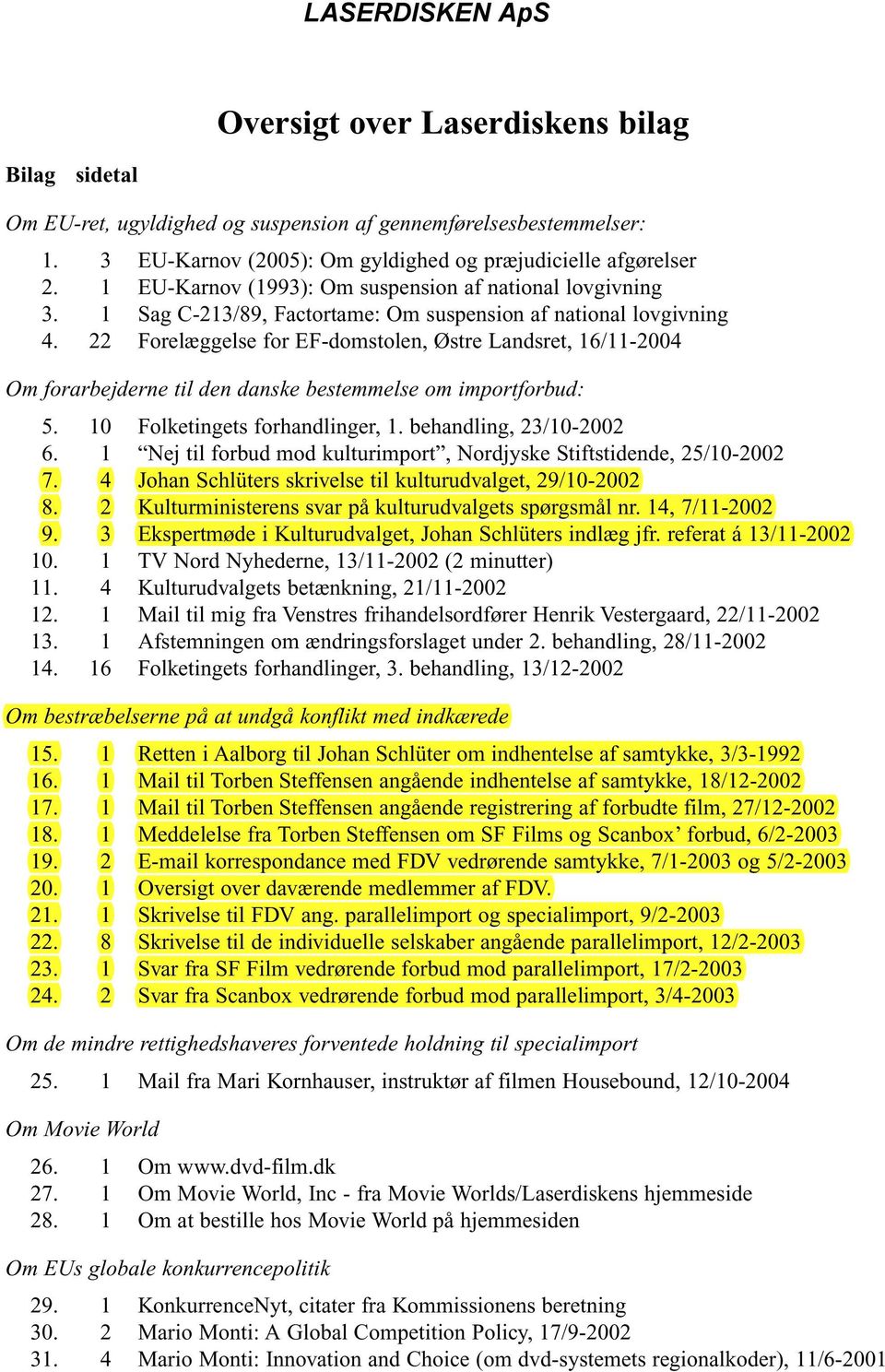 22 Forelæggelse for EF-domstolen, Østre Landsret, 16/11-2004 Om forarbejderne til den danske bestemmelse om importforbud: 5. 10 Folketingets forhandlinger, 1. behandling, 23/10-2002 6.