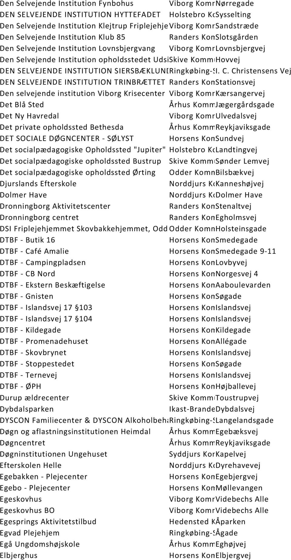 INSTITUTION SIERSBÆKLUND Rigkøbig-Skjer DØGNCENTER I. C.