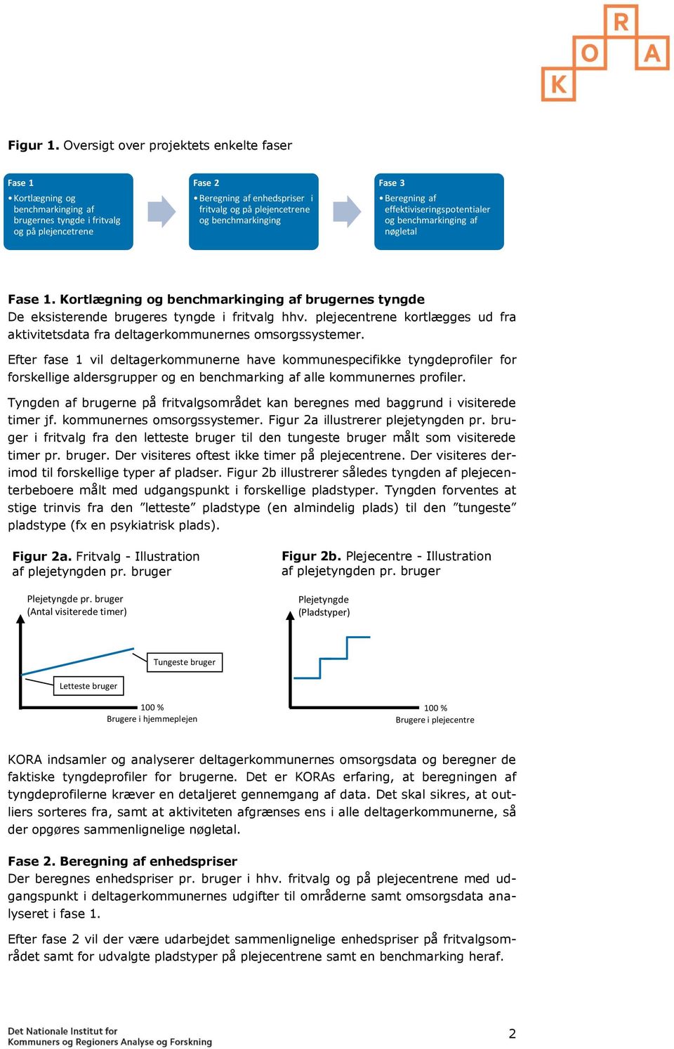 benchmarkinging Fase 3 Beregning af effektiviseringspotentialer og benchmarkinging af nøgletal Fase 1.