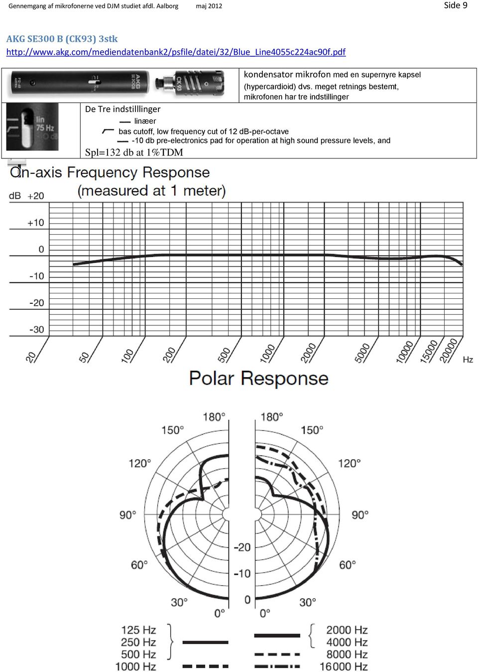 pdf kondensator mikrofon med en supernyre kapsel (hypercardioid) dvs.