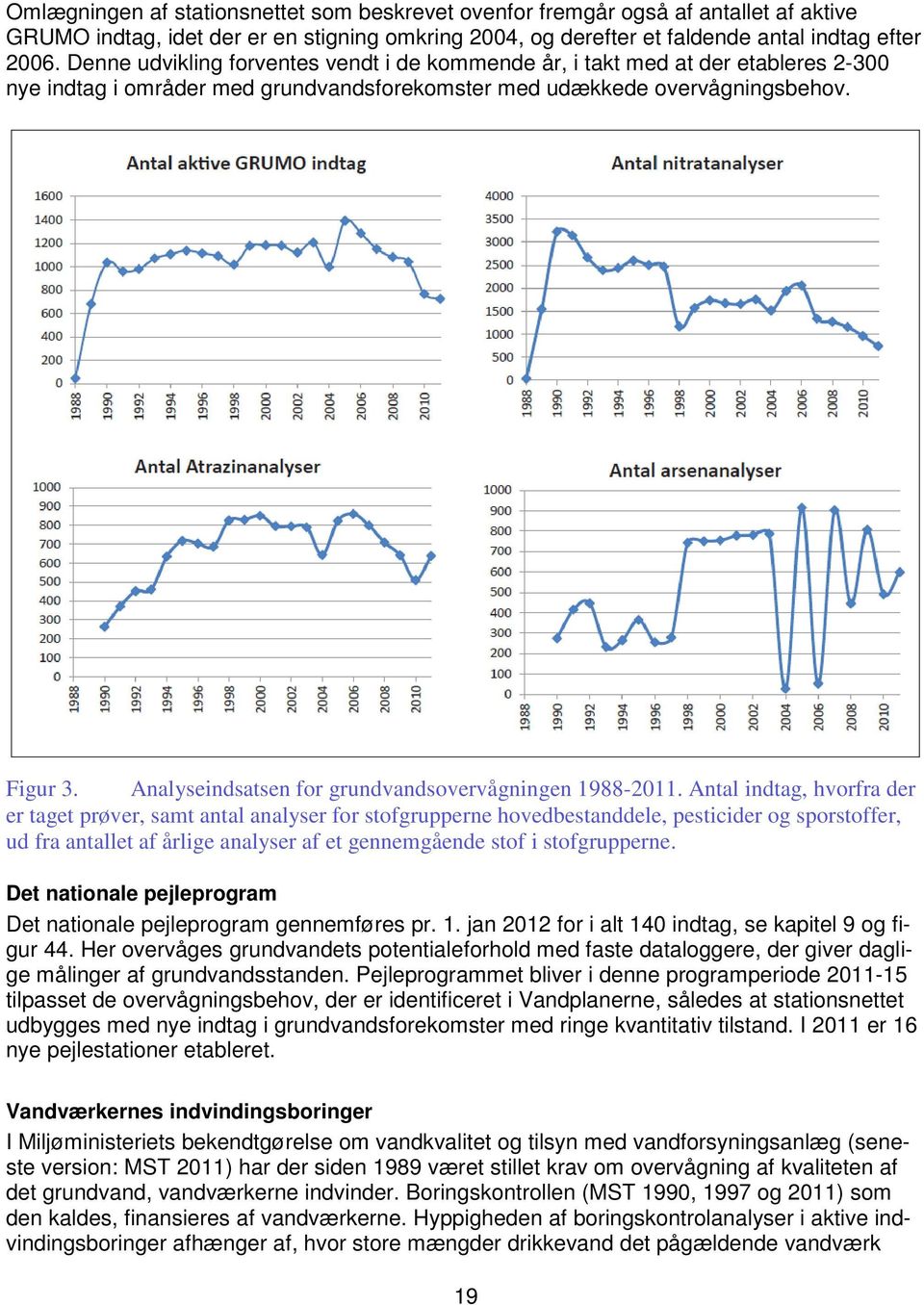 Analyseindsatsen for grundvandsovervågningen 1988-2011.