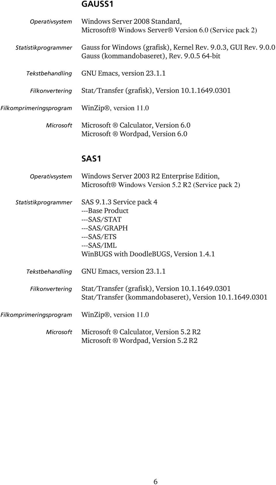 0 SAS1 Windows Server 2003 R2 Enterprise Edition, Windows Version 5.2 R2 (Service pack 2) SAS 9.1.3 Service pack 4 ---Base Product ---SAS/STAT ---SAS/GRAPH ---SAS/ETS ---SAS/IML WinBUGS with DoodleBUGS, Version 1.