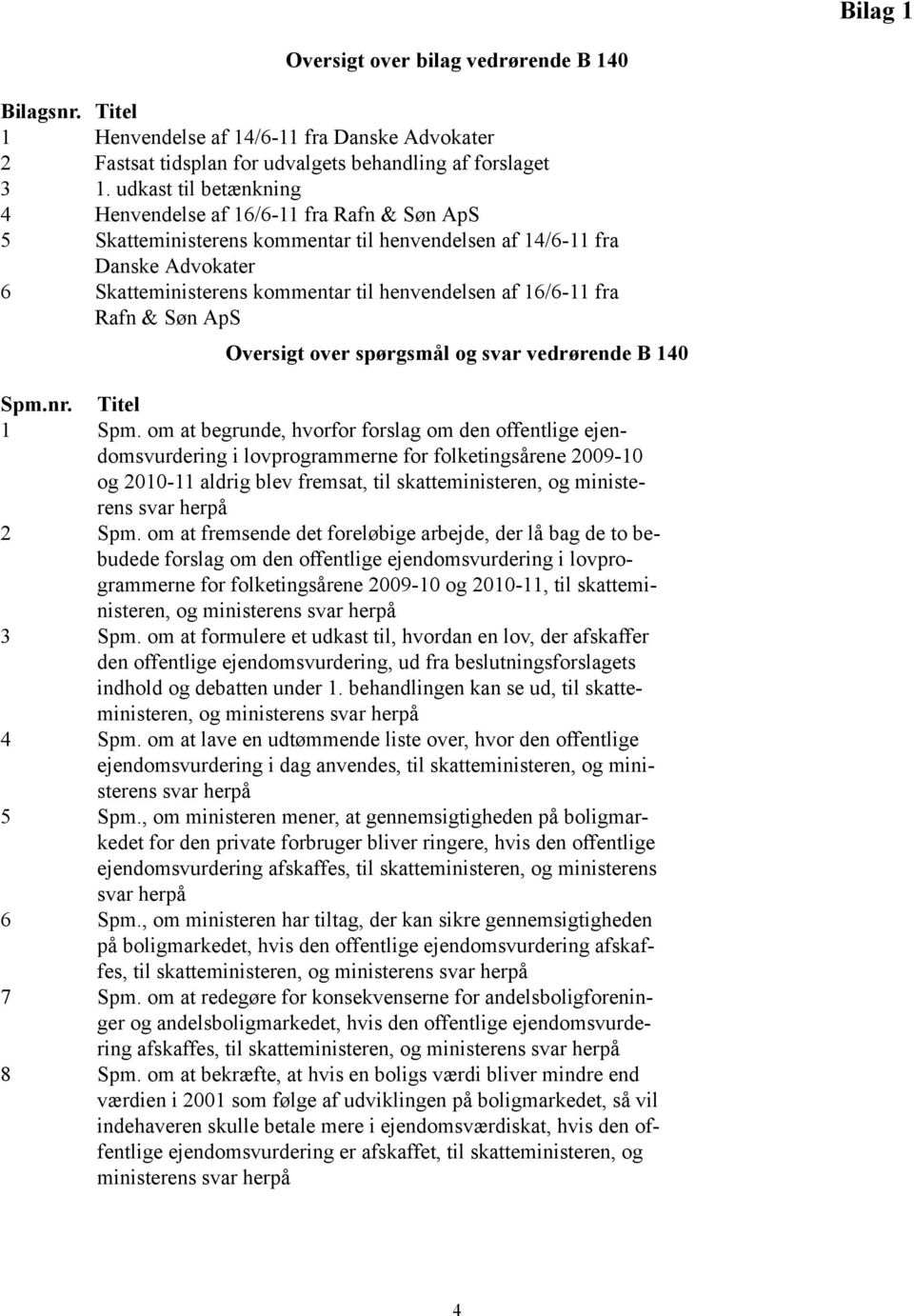 16/6-11 fra Rafn & Søn ApS Oversigt over spørgsmål og svar vedrørende B 140 Spm.nr. Titel 1 Spm.
