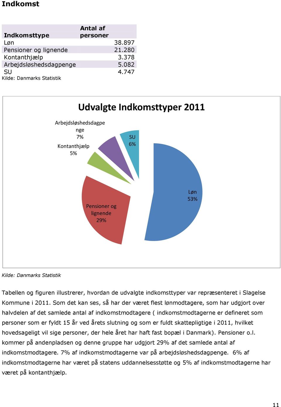 hvordan de udvalgte indkomsttyper var repræsenteret i Slagelse Kommune i 2011.