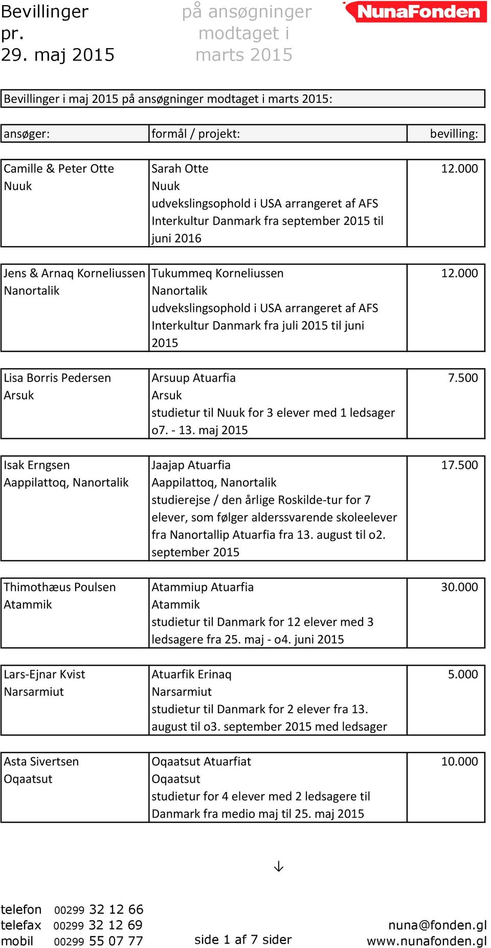 000 Nanortalik Nanortalik udvekslingsophold i USA arrangeret af AFS Interkultur Danmark fra juli 2015 til juni 2015 Lisa Borris Pedersen Arsuup Atuarfia 7.